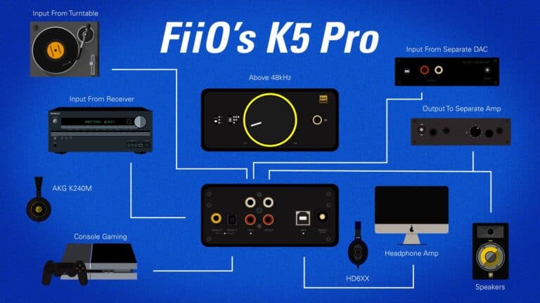 Before YOU Buy A K5 Pro, READ THIS!!